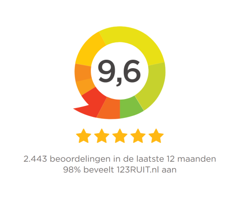 Klanten waarderen ons met een 9,6! 